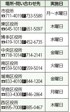 問い合わせ先や実施日は下記参照