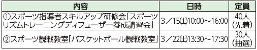 市スポーツ協会