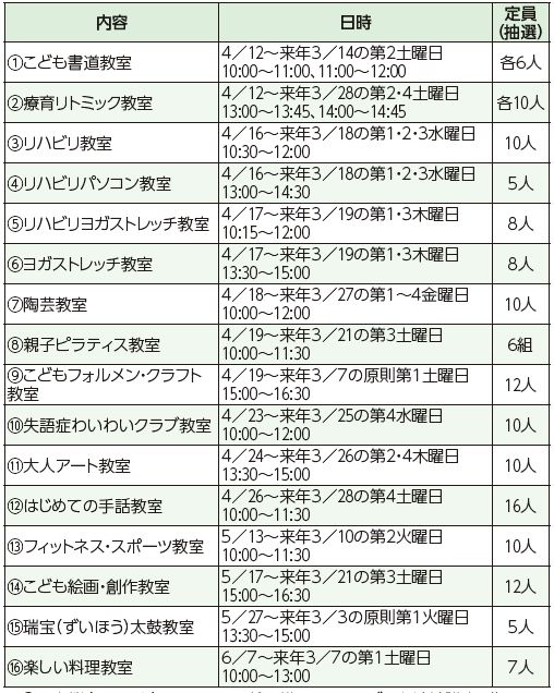 内容や日時等は下記参照