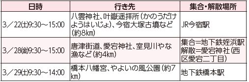 初春の歴史探訪ウオーキングの詳細は下記参照