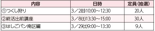 内容や日時等は下記参照