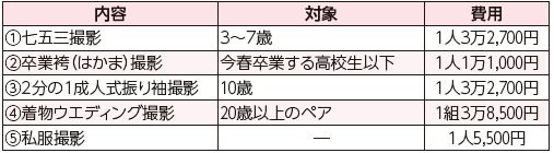 内容や対象等の詳細は下記参照