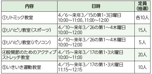 4月から始まる定期教室の詳細は下記参照