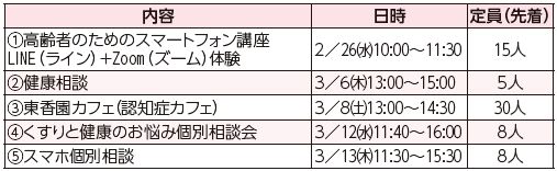 内容や日時等は下記参照