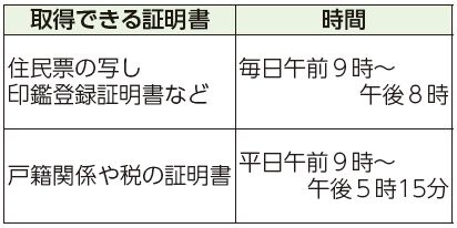 取得できる証明書、時間表