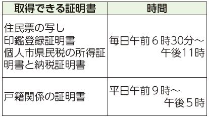 取得できる証明書、時間表