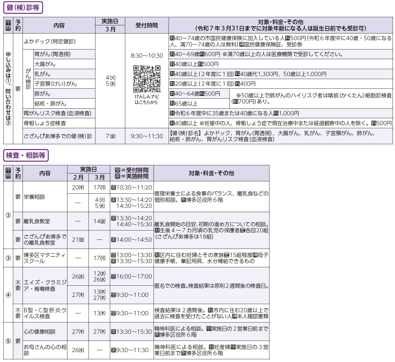 健診・検診等、検査・相談等表