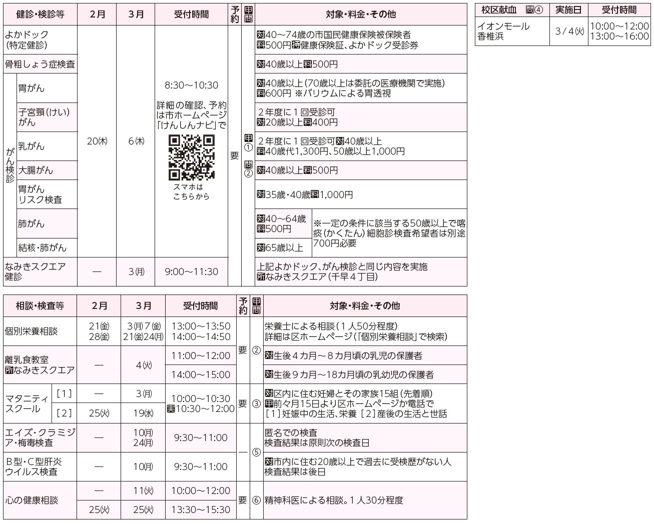 健診・検診等、相談・検査等、校区献血表