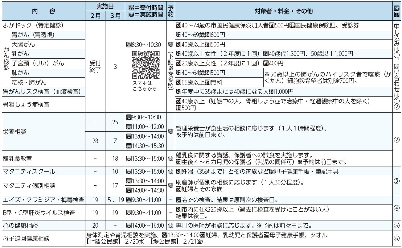 健診・検診等、検査・相談等、母子巡回健康相談表