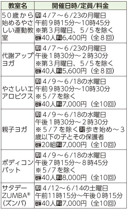 教室名、開催日時・定員・料金表