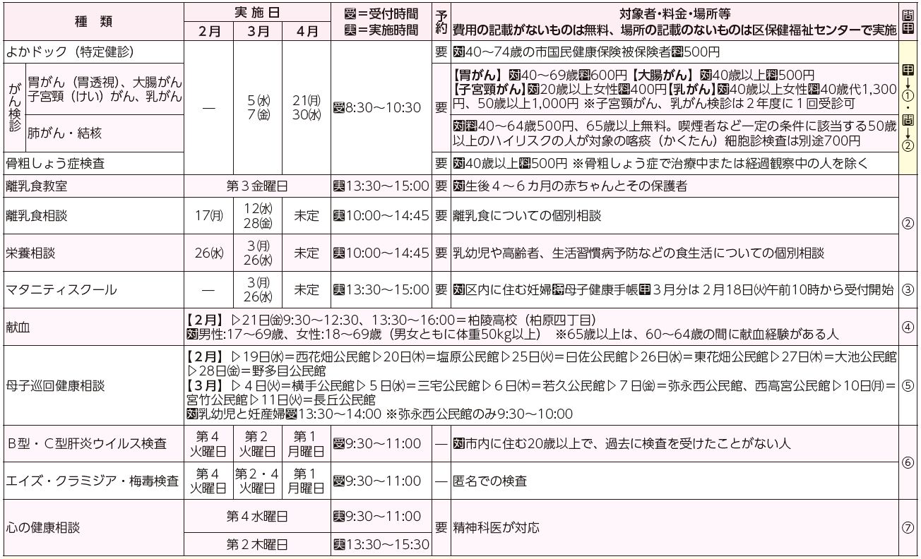 健診・検診等、検査・相談等、母子巡回健康相談表