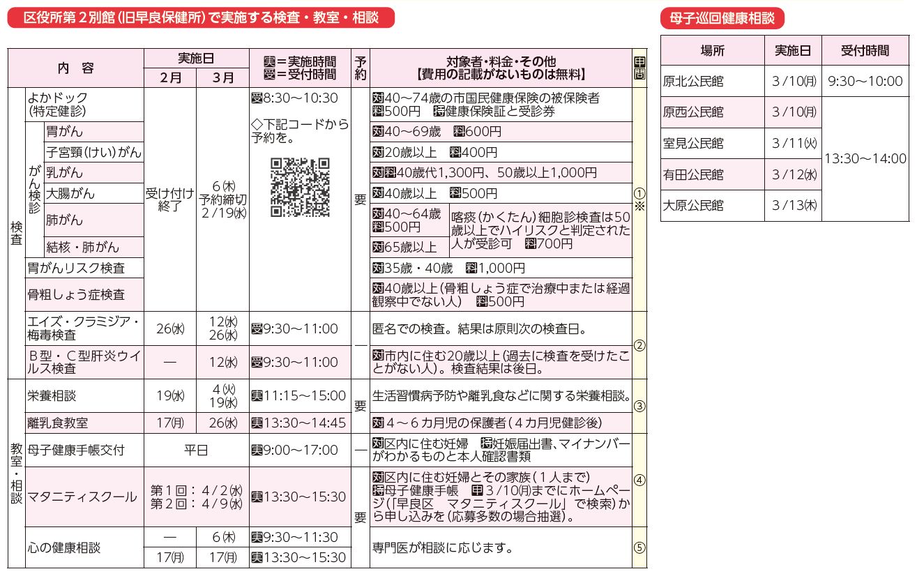区役所第2別館(旧早良保健所)で実施する検査・教室・相談、母子巡回健康相談表