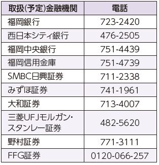 取扱予定金融機関の問い合わせ先は下記参照