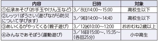 3月の催しの内容や日時等は下記参照