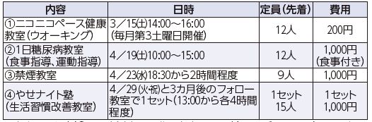 内容や日時等は下記参照