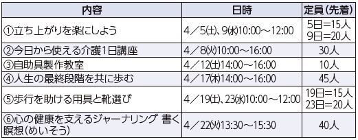 内容や日時等は下記参照