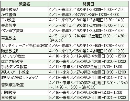 教室名や開講日は下記参照