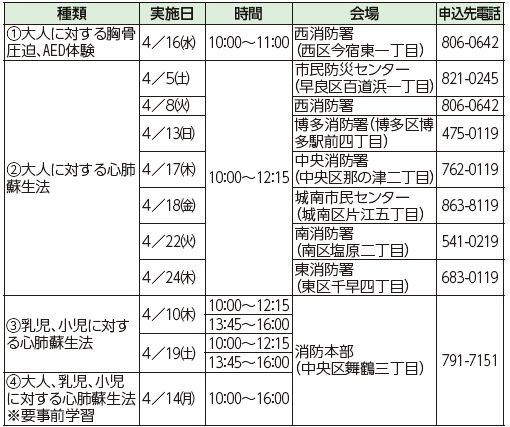実施日等の詳細は下記参照