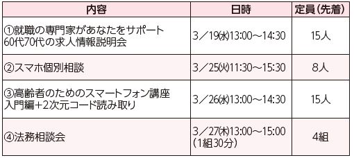 内容や日時等は下記参照