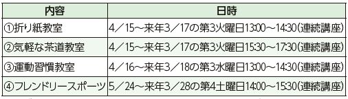 内容や日時は下記参照