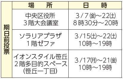 期日前投票の場所、日時表