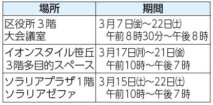 場所、期間表