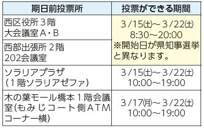 期日前投票所、投票ができる期間表