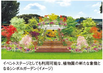 イベントステージとしても利用可能な、植物園の新たな象徴となるシンボルガーデン（イメージ）