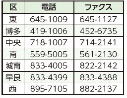 各区選挙管理委員会事務局の問い合わせ先は以下参照