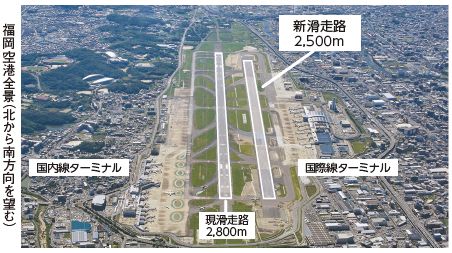 福岡空港全景（北から南方向を望む）