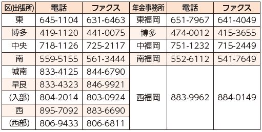 各区役所（出張所）国民年金担当課および管轄年金事務所