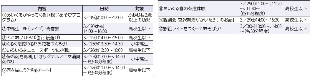 内容や日時等は下記参照