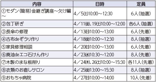 4月の催しの内容や日時等は下記参照