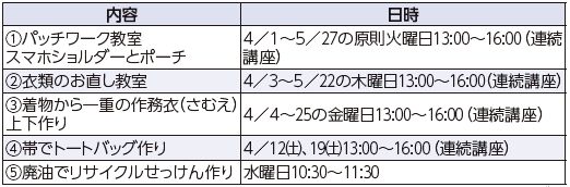 内容や日時は下記参照