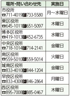 場所や問い合わせ先、実施日は下記参照