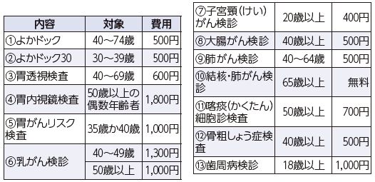 内容や対象等の詳細は下記参照