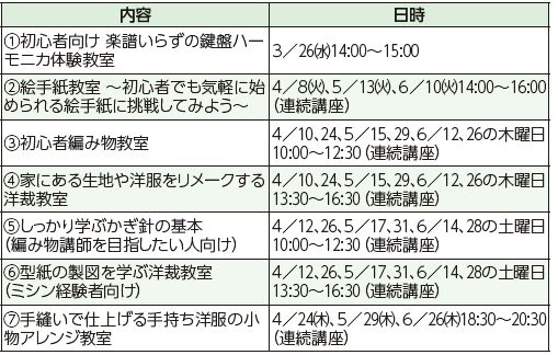 内容と日時は下記参照