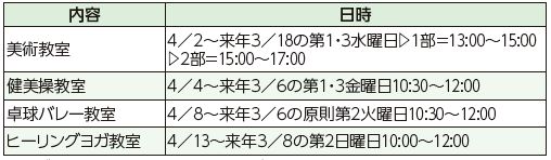 内容や日時は下記参照