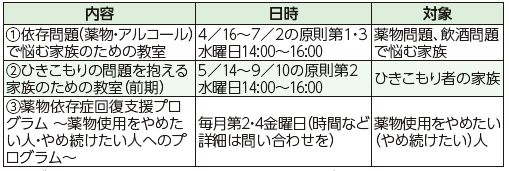 内容や日時等は下記参照