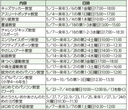内容や日時は下記参照
