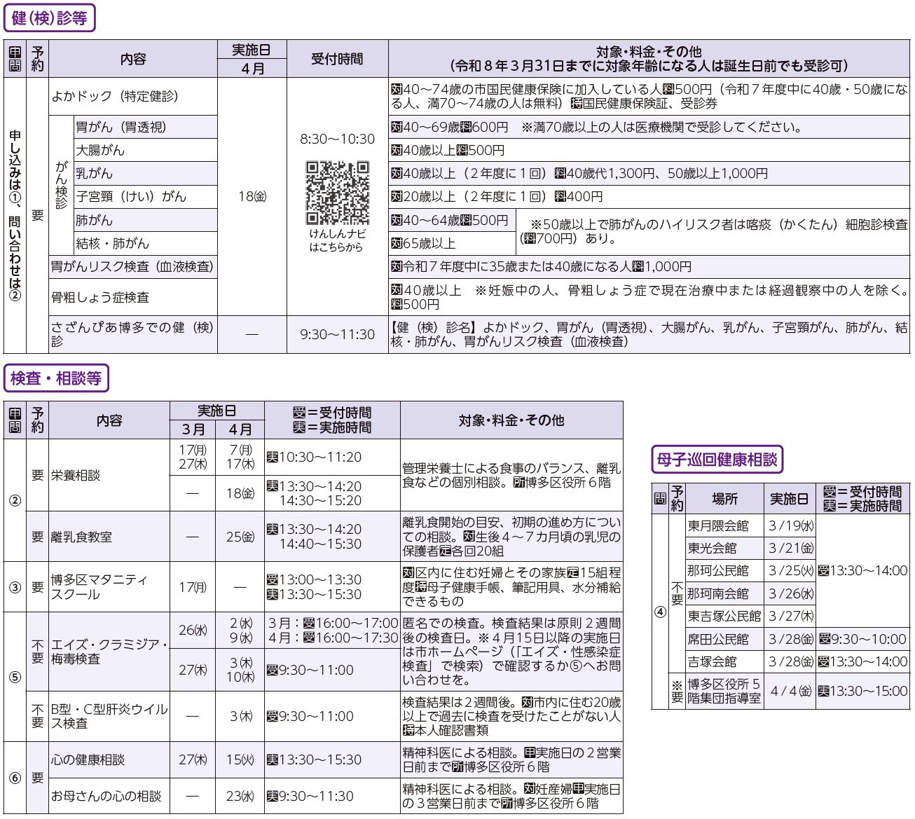 健診・検診等、検査・相談等、母子巡回健康相談表