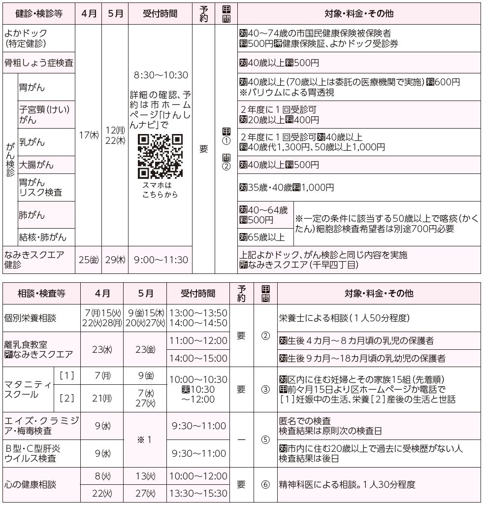 健診・検診等、相談・検査等表