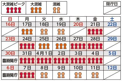 区役所混雑予想カレンダー（大混雑ピーク、大混雑、混雑、閉庁日、臨時開庁日）