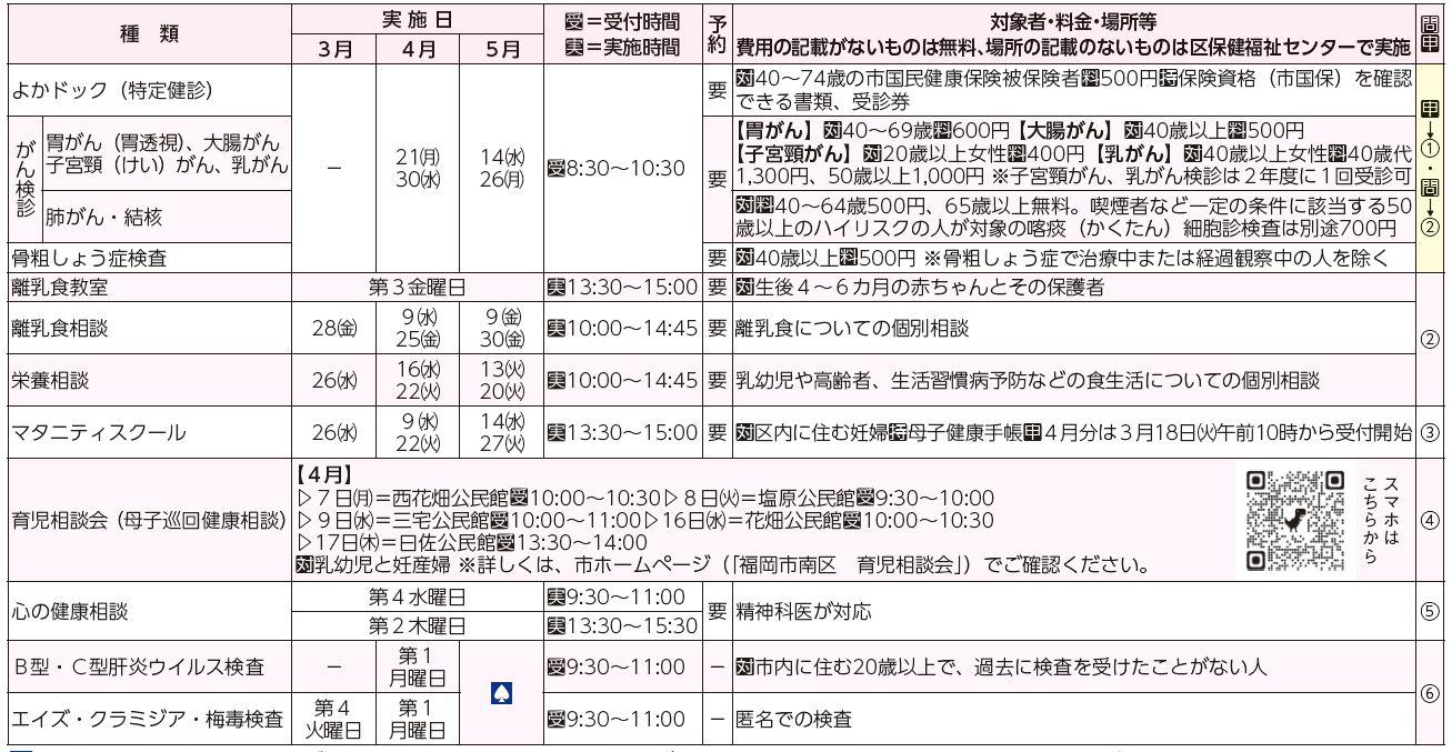 健診・検診、検査・教室・相談等表