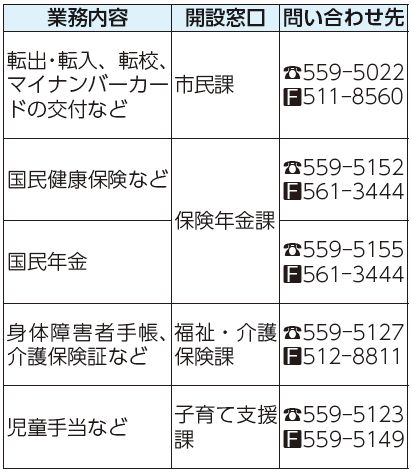業務内容、開設窓口、問い合わせ先表