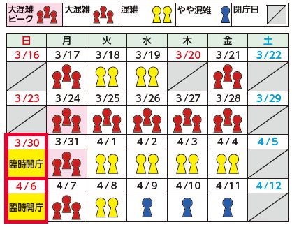 南区役所混雑予想カレンダー（大混雑ピーク、大混雑、混雑、やや混雑、閉庁日、臨時開庁日）