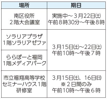 場所、期日表