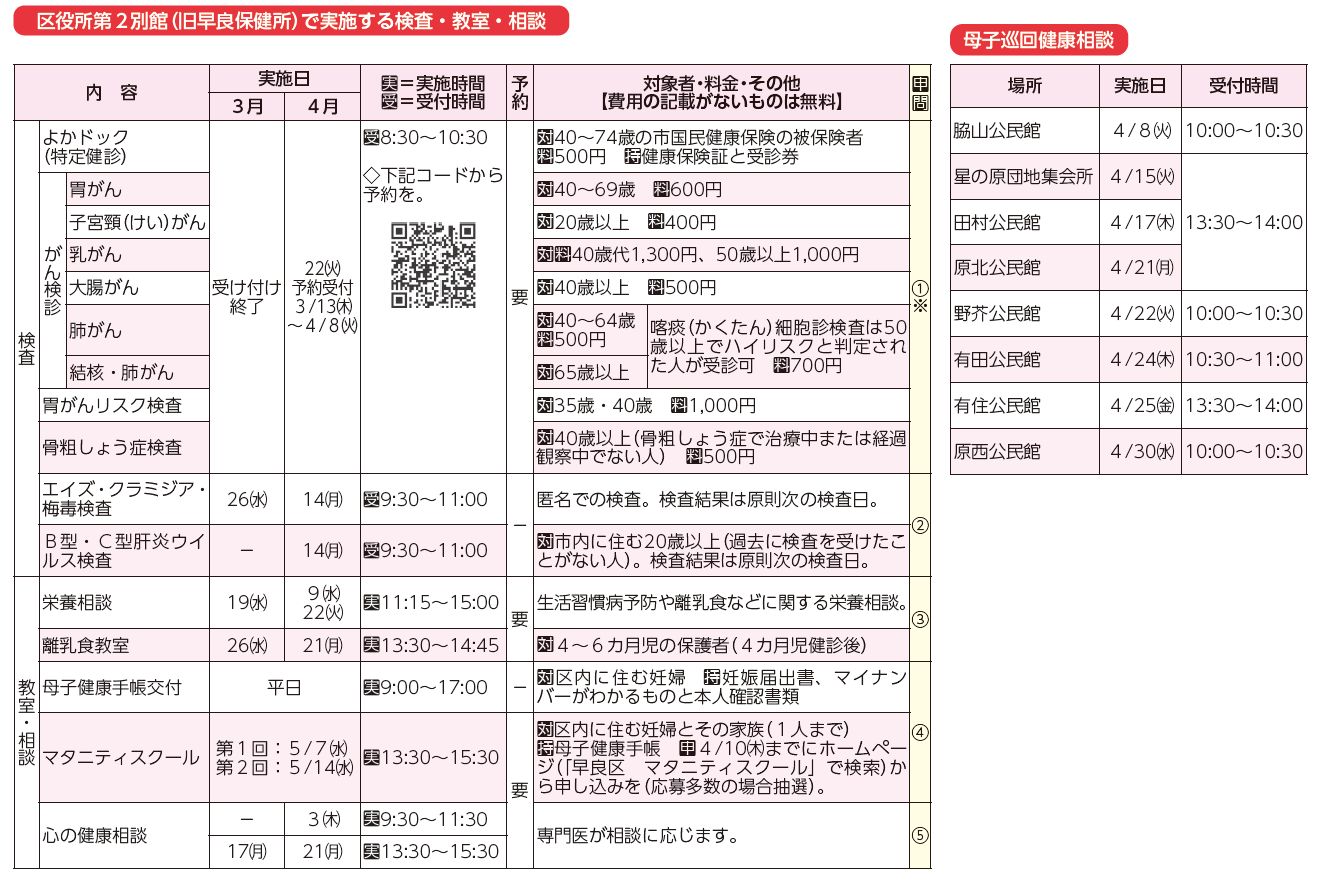 区役所第2別館（旧早良保健所）で実施する検査・教室・相談、母子巡回健康相談表