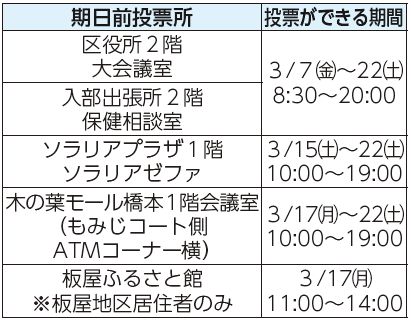期日前投票所、投票ができる期間表
