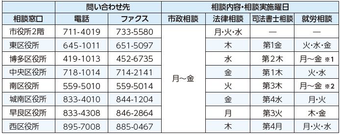 各市民相談室の問い合わせ先と相談実施曜日